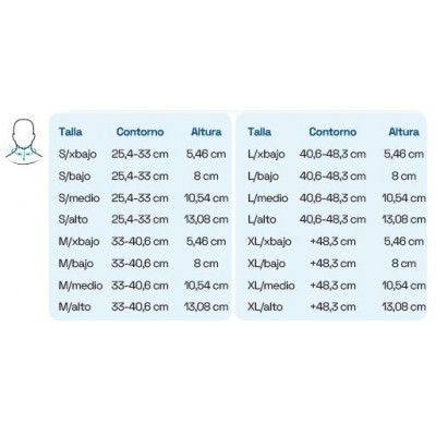 Comprar COLLARIN RIGIDO TIPO PHILADELPHIA PRIM 961 M/XBAJO al mejor precio en NuestraFarma, tu farmacia online