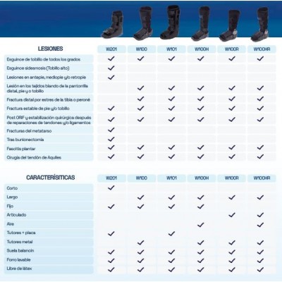 Comprar WALKER PROTECT CORTO FIJO PRIM W201M TALLA M al mejor precio en NuestraFarma, tu farmacia online