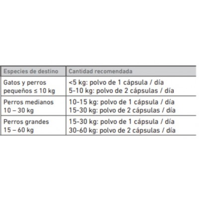 Comprar VETOQUINOL ZYLKENE 75 MG 30 CAPSULAS al mejor precio en NuestraFarma, tu farmacia online