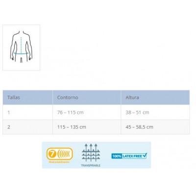 Comprar PRIMSPINE PRECISION SET DE ALMOHADILLADO PARA MARCO DE HIPEREXTENSION PRS670 al mejor precio en NuestraFarma, tu farmacia online