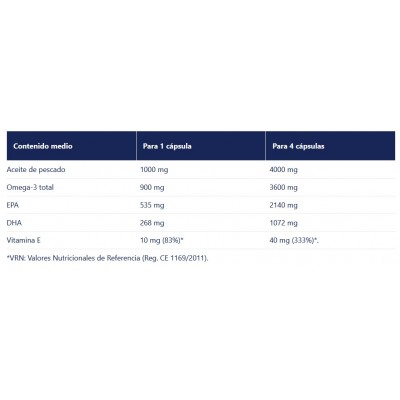 Comprar OMEGOR VITALITY 1000 90 CÁPSULAS al mejor precio en NuestraFarma, tu farmacia online