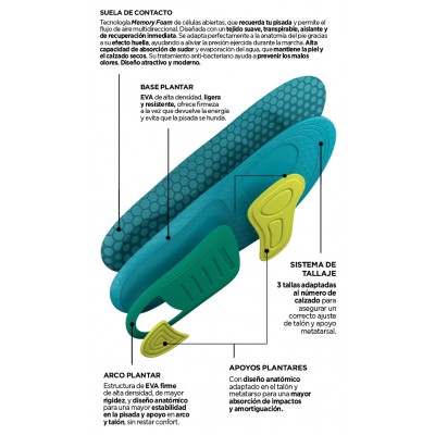 Comprar FARMALASTIC PLANTILLA MEMORY DAY 2 UNIDADES TALLA L al mejor precio en NuestraFarma, tu farmacia online