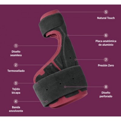 Comprar FARMALASTIC ADVANCE TECH MUÑEQUERA PULGAR 1 UNIDAD TALLA 2 al mejor precio en NuestraFarma, tu farmacia online