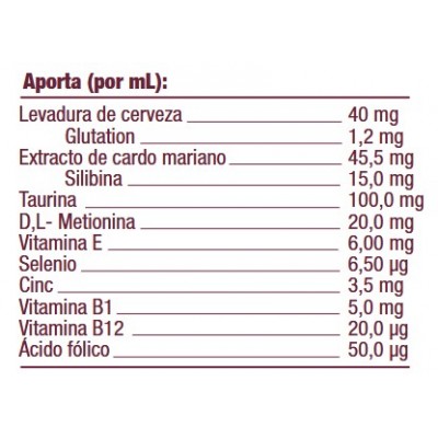 Comprar PHARMADIET HEPATOSIL PLUS GEL 50 ML al mejor precio en NuestraFarma, tu farmacia online