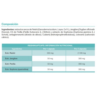 Comprar REISHINUA 90 CAPSULAS al mejor precio en NuestraFarma, tu farmacia online