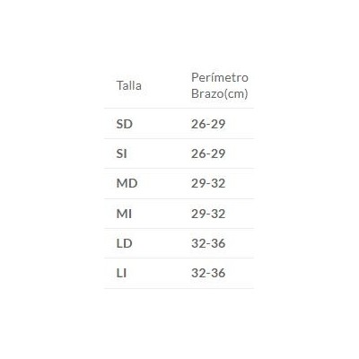 Comprar HOMBRERA PRIM NEOPRAIR NP174SL TALLA S HOMBRO IZQUIERDO al mejor precio en NuestraFarma, tu farmacia online